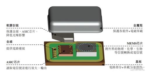 280億估值 歌爾微電子沖擊港股ipo,嚴(yán)重依賴大客戶蘋果